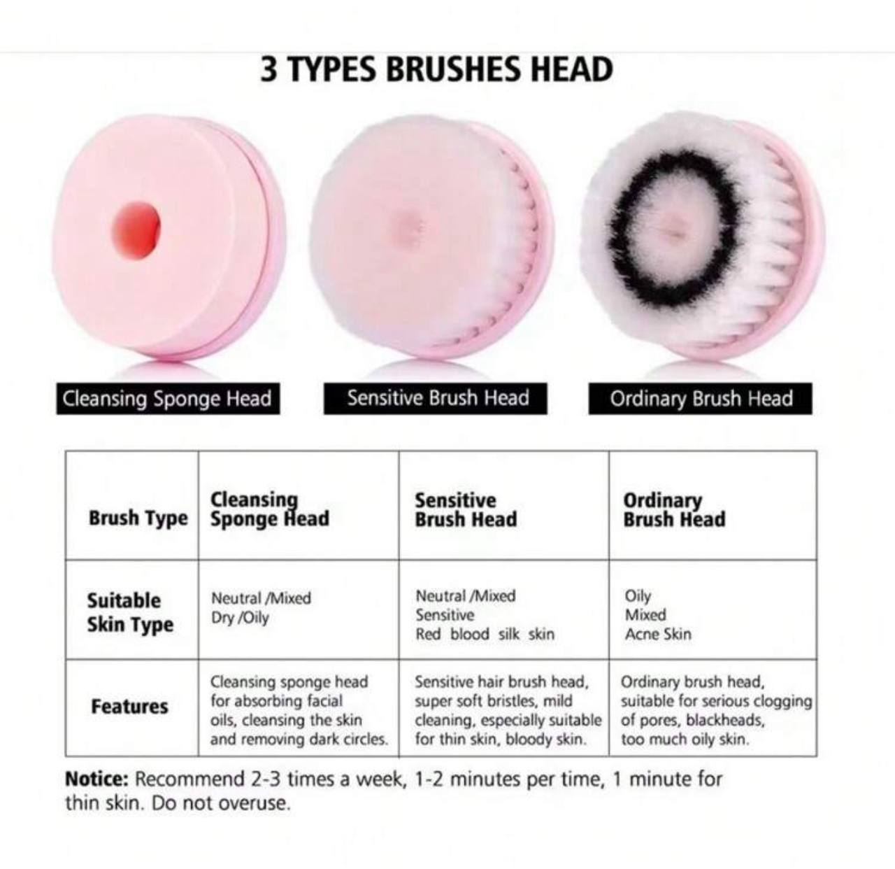 3-in-1 Electric Facial Cleansing Brush – Rotating Face Massager for Deep Pore Cleaning, Blackhead Removal & Gentle Skincare